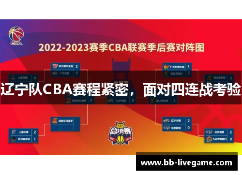 辽宁队CBA赛程紧密，面对四连战考验
